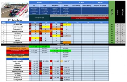 SRM - PCARS2 2021 Series Results - GT1Sprint2.jpg