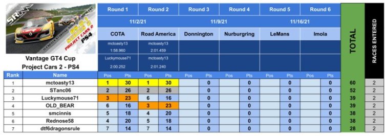 SRM - PCARS2 2021 Series Results - RS01-2.jpg