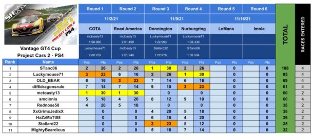 SRM - PCARS2 2021 Series Results - RS01-22.jpg