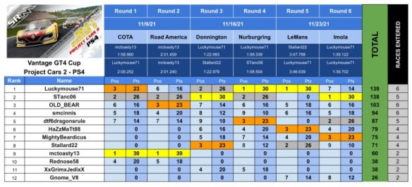 SRM - PCARS2 2021 Series Results - RS01-23.jpg