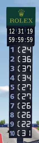 COTA-Scoreboard-2.JPG