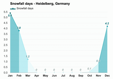 855178-1000-snowfall_days-en.gif