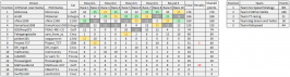 Standings_after_10_Final.PNG