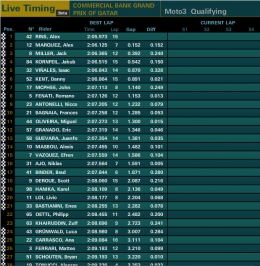 Qatar Moto3 QP.jpg
