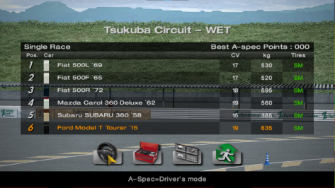 Gran Turismo 4 Online Public Beta Enhanced (Hack) PS2 ISO - CDRomance