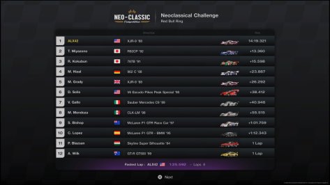 NeoClassic A1 Ring Results - Jaguar XJR-9.jpg