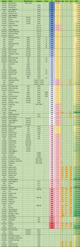 GT7 Events list - sorted (patch 1.20).png