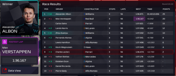 1st Win - Season 3 - Williams - Austin GP.PNG