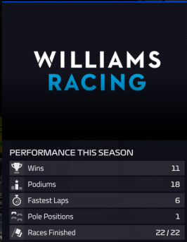 Team Performance - Williams - Season 5.PNG