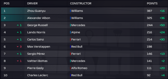 Drivers Title - Williams - Season 5.PNG