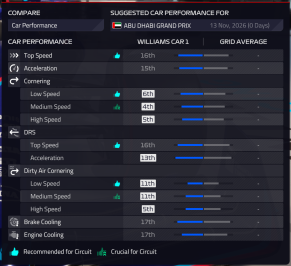Car Analysis - Williams - Season 5 (Title winners).PNG