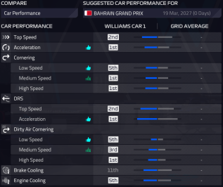 Car Analysis - Williams - Season 6 (Beginning).PNG