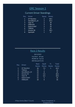 GRC Season 1 Race 2 Results.jpg