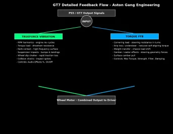Aston_Gang_Flow_Detailed.webp