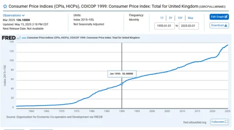 UK CPI.webp