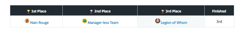 Screenshot 2025-12-31 at 05-51-06 GTP and Friends League Fantasy Football Yahoo! Sports.webp