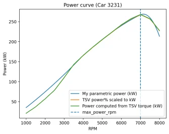 power_curve_3231.webp