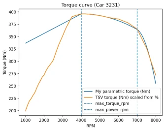 torque_curve_3231.webp