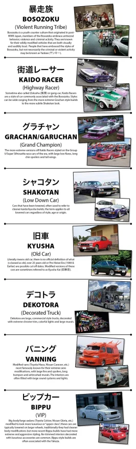 bosozoku-vs-kaido-racer-v0-uqkfowz8r8i71.webp