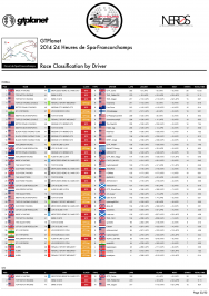 COLLECTORS PROGRAM - 2014 GTPlanet 24 Heures de Spa-Francorchamps-22.png