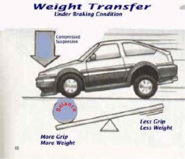 weight_distribution_ae86.jpg