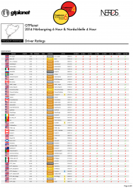 EVENT PROGRAM - 2014 GTPlanet Nürburgring 6 Hour-6.png