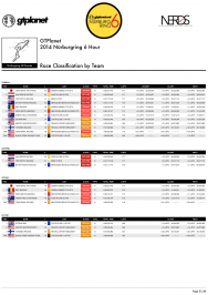 EVENT PROGRAM - 2014 GTPlanet Nürburgring 6 Hour-21.png