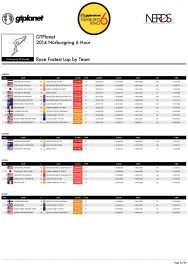 EVENT PROGRAM - 2014 GTPlanet Nürburgring 6 Hour-25.png