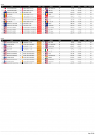 EVENT PROGRAM - 2014 GTPlanet Nürburgring 6 Hour-23.png