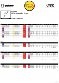 EVENT PROGRAM - 2014 GTPlanet Nürburgring 6 Hour-30.png