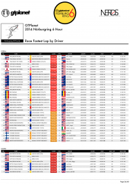 EVENT PROGRAM - 2014 GTPlanet Nürburgring 6 Hour-26.png