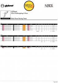 EVENT PROGRAM - 2014 GTPlanet Nürburgring 6 Hour-40.png