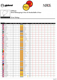 EVENT PROGRAM - 2014 GTPlanet Nordschleife 4 Hour-6.png