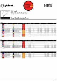 EVENT PROGRAM - 2014 GTPlanet Nordschleife 4 Hour-19.png