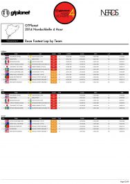 EVENT PROGRAM - 2014 GTPlanet Nordschleife 4 Hour-23.png