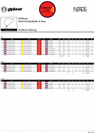 EVENT PROGRAM - 2014 GTPlanet Nordschleife 4 Hour-29.png