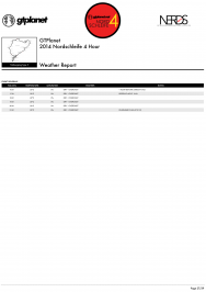 EVENT PROGRAM - 2014 GTPlanet Nordschleife 4 Hour-27.png