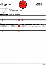 EVENT PROGRAM - 2014 GTPlanet Nordschleife 4 Hour-26.png