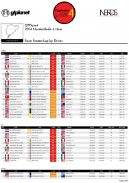 EVENT PROGRAM - 2014 GTPlanet Nordschleife 4 Hour-24.png