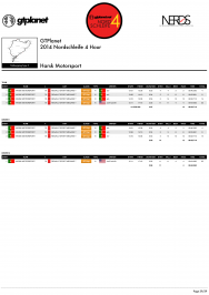 EVENT PROGRAM - 2014 GTPlanet Nordschleife 4 Hour-39.png