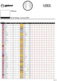 Driver Ratings - JAN 2015 - 1.png