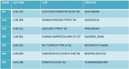 GT6500pptuningleaderboards.JPG