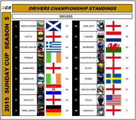 standings  #8.PNG