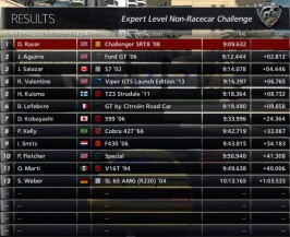 Challenger SRT8 Cote Standings.jpg