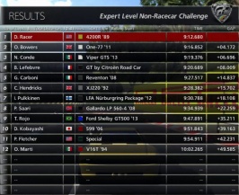 4200R Cote Standings.jpg