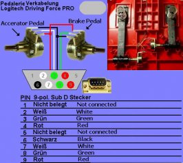 Momo-Pedals_to_DFP-Wheel.jpg