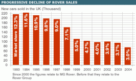 _41039077_rover_sales2_gra416.gif