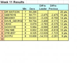 Week 11 Results.JPG