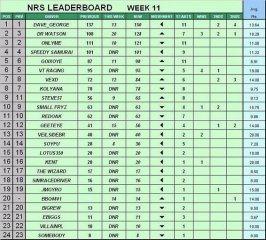 Week 11 Leaderboard.JPG