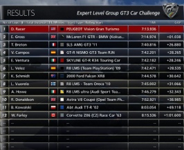 Peugeot VGT Laguna Standings.jpg Peugeot VGT Laguna Standings.jpg